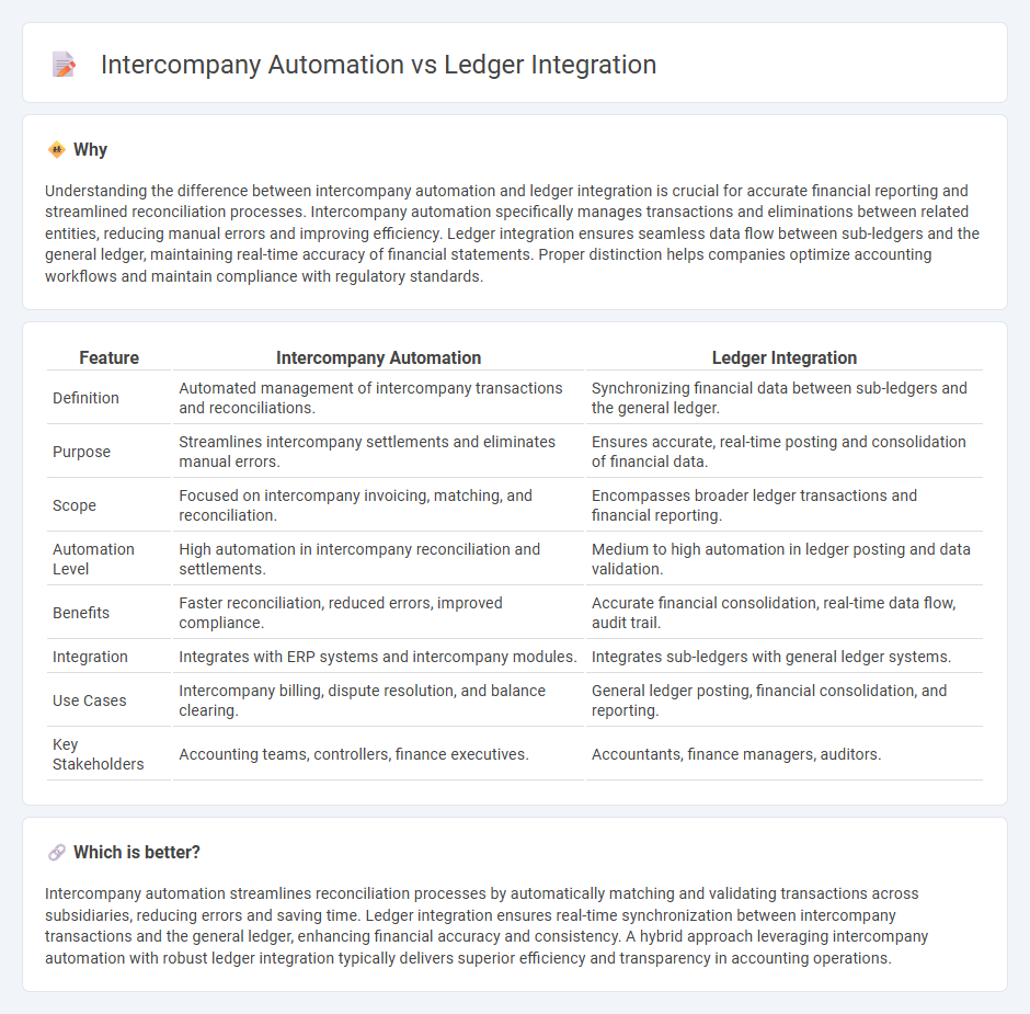 Intercompany Automation vs Ledger Integration in Accounting