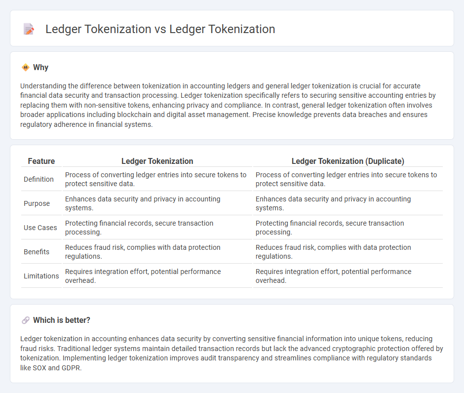 Ledger Tokenization vs Ledger Tokenization in Accounting
