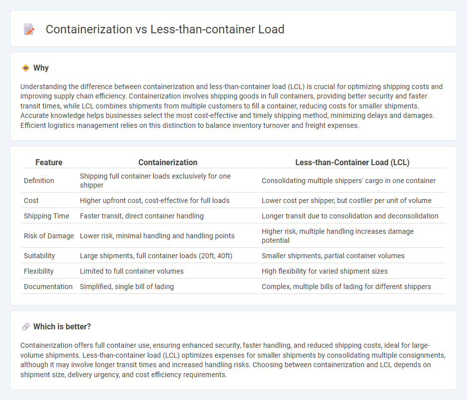 Containerization vs Less-Than-Container Load in Logistics