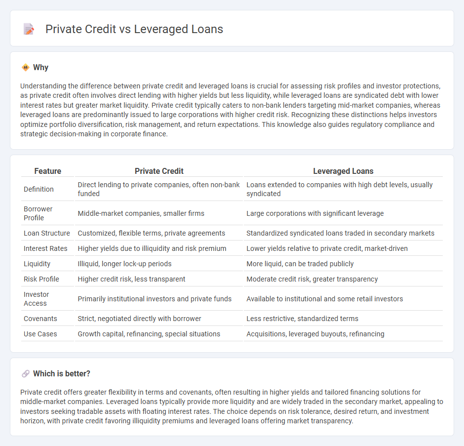 Private Credit vs Leveraged Loans in Finance