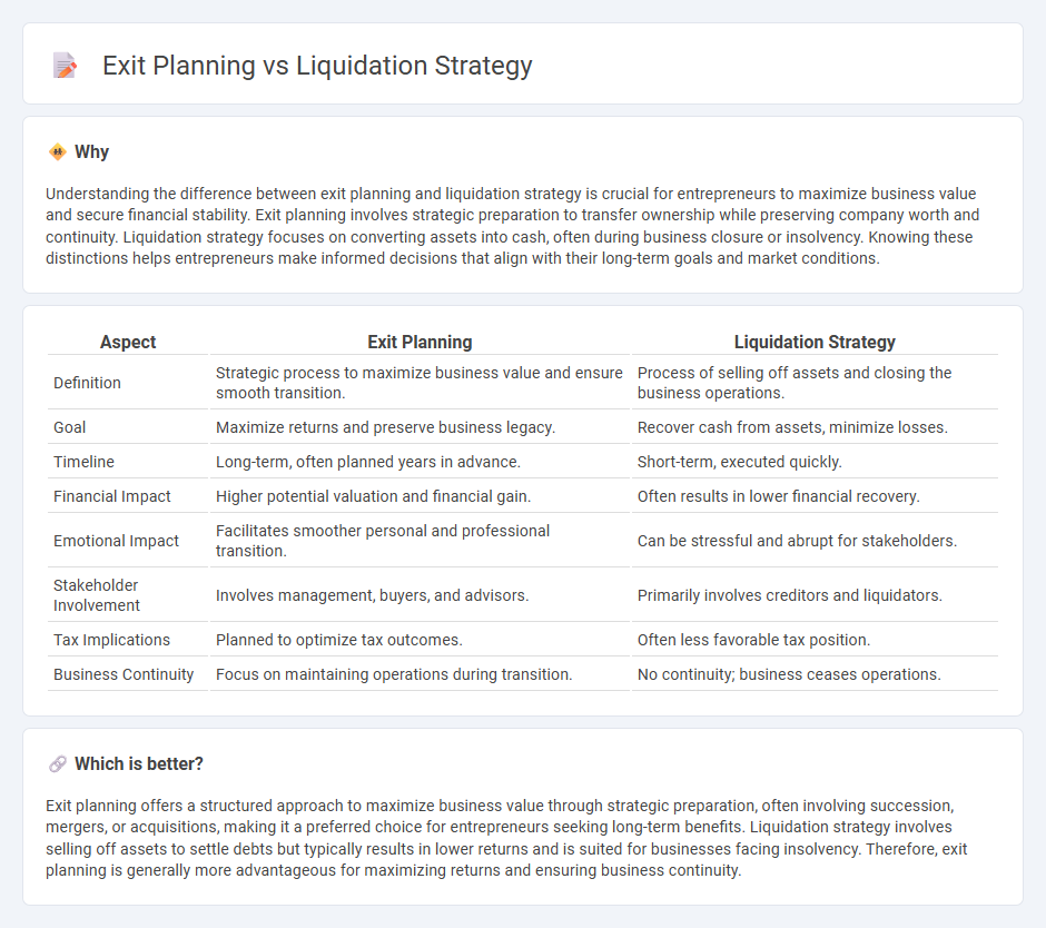 Exit Planning vs Liquidation Strategy in Entrepreneurship