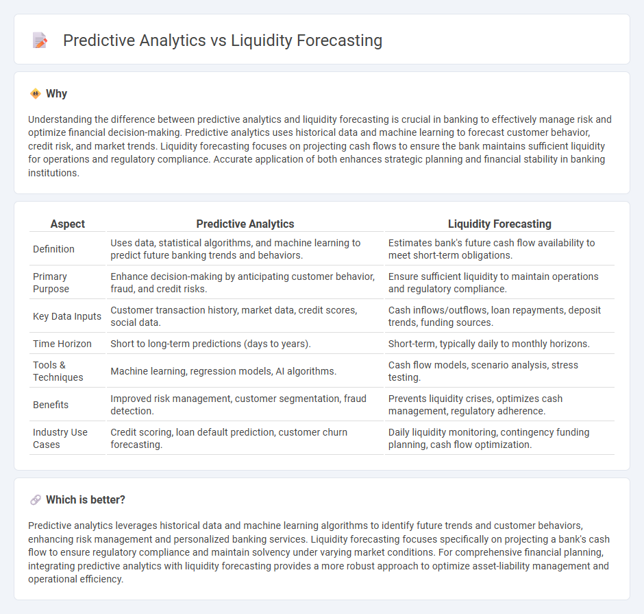 Predictive Analytics vs Liquidity Forecasting in Banking