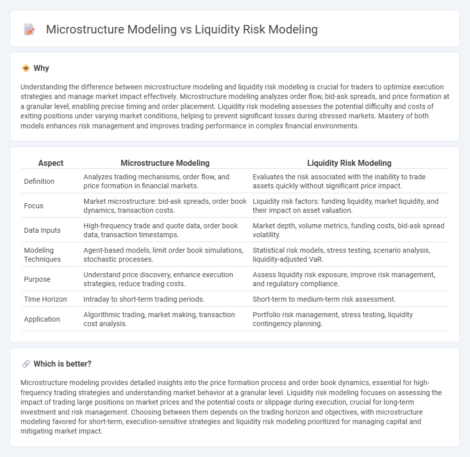 Microstructure Modeling vs Liquidity Risk Modeling in Trading