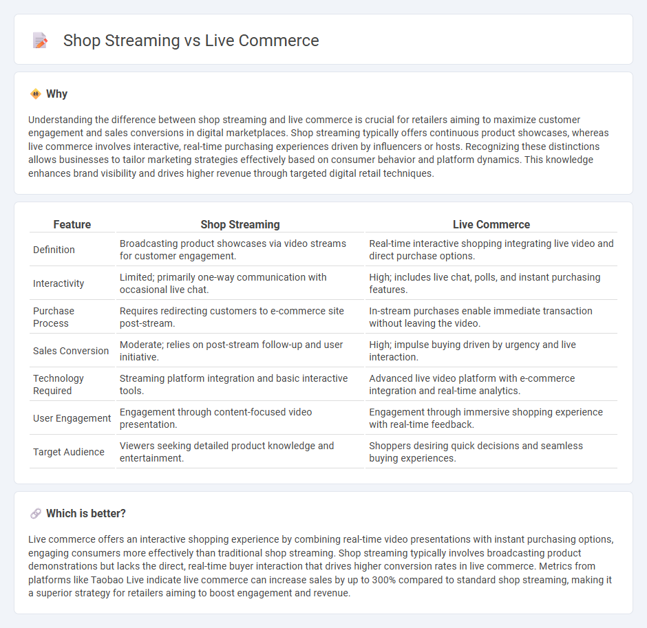 Shop Streaming vs Live Commerce in Retail
