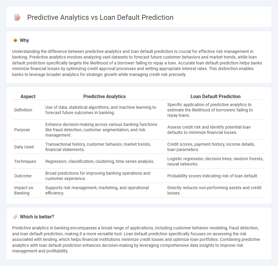 Predictive Analytics vs Loan Default Prediction in Banking