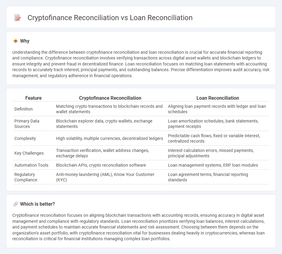 Cryptofinance Reconciliation vs Loan Reconciliation in Accounting