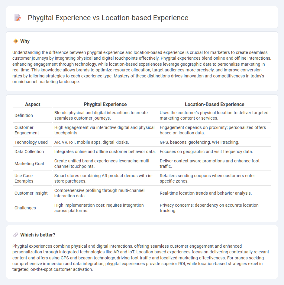Phygital Experience vs Location-Based Experience in Marketing