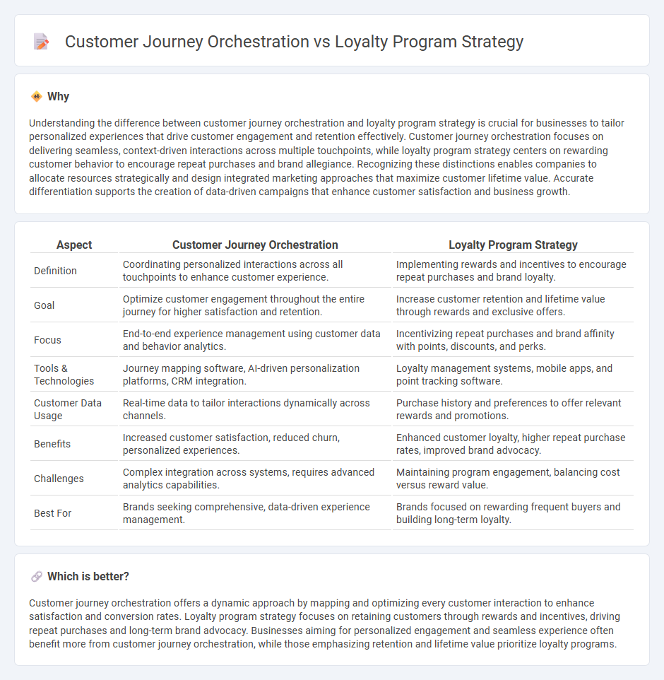 Customer Journey Orchestration vs Loyalty Program Strategy in Consulting