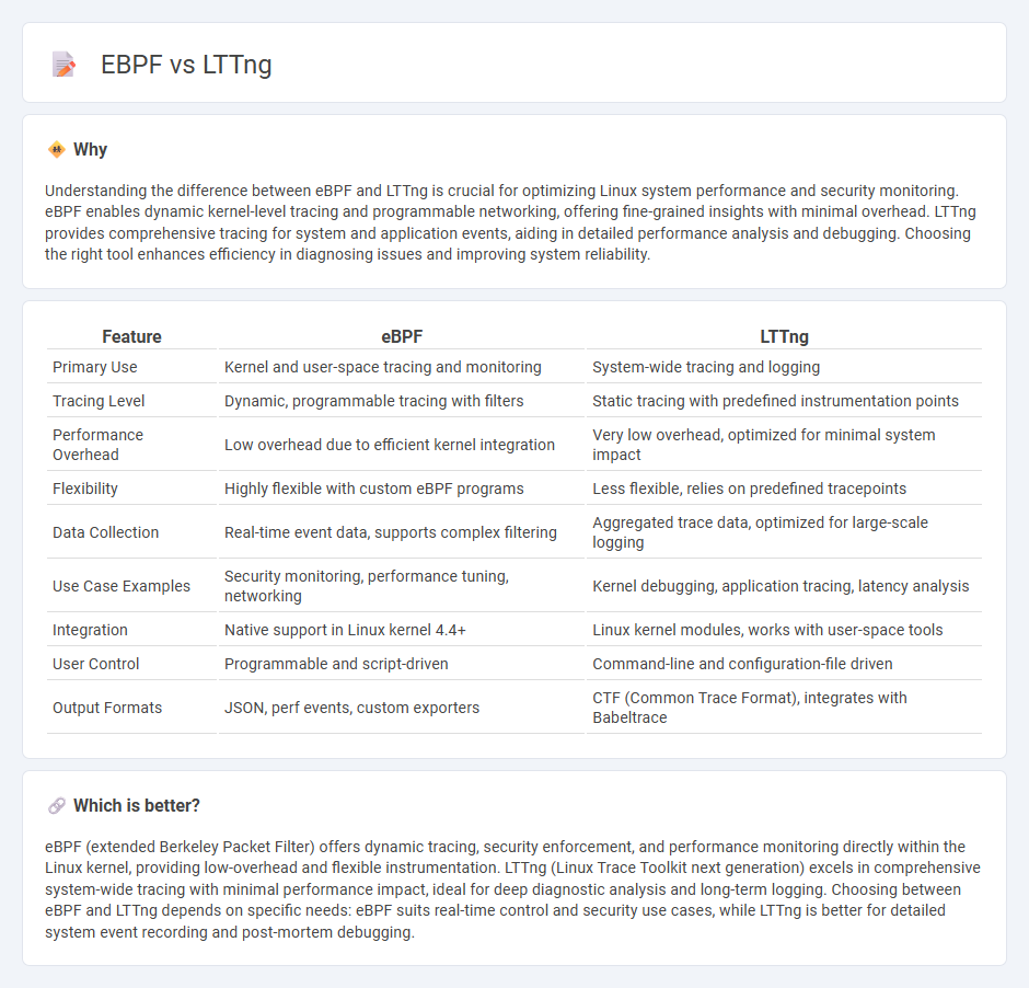 Ebpf vs Lttng in Technology
