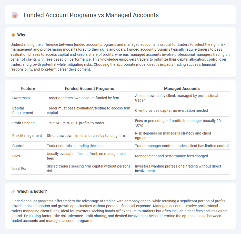 Funded Account Programs vs Managed Accounts in Trading