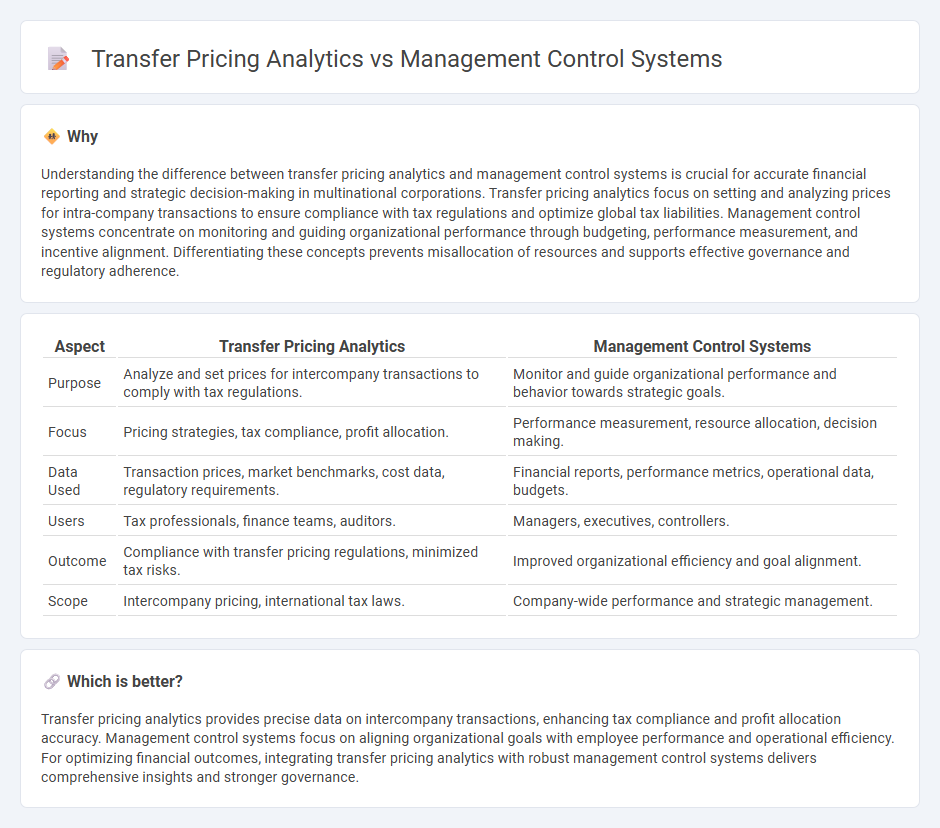 Transfer Pricing Analytics vs Management Control Systems in Accounting