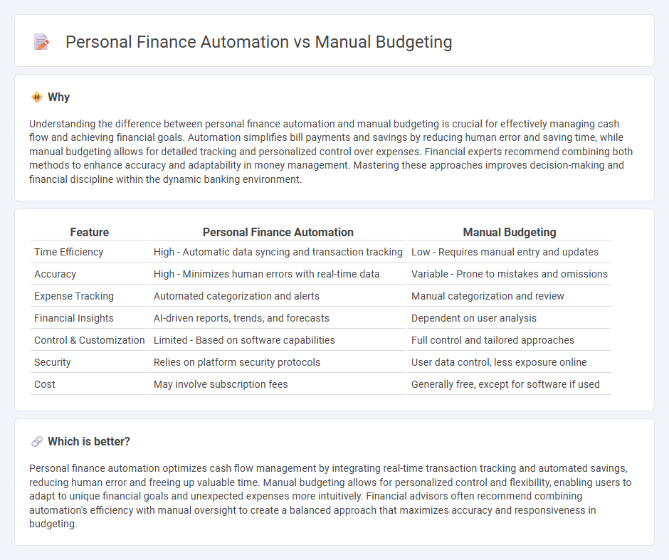 Personal Finance Automation vs Manual Budgeting in Banking