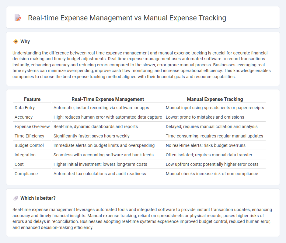 Real-Time Expense Management vs Manual Expense Tracking in Accounting