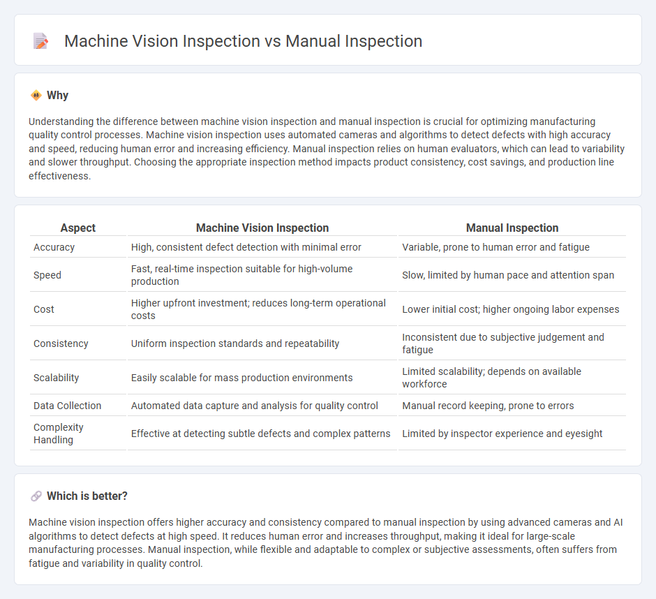 Machine Vision Inspection vs Manual Inspection in Manufacturing