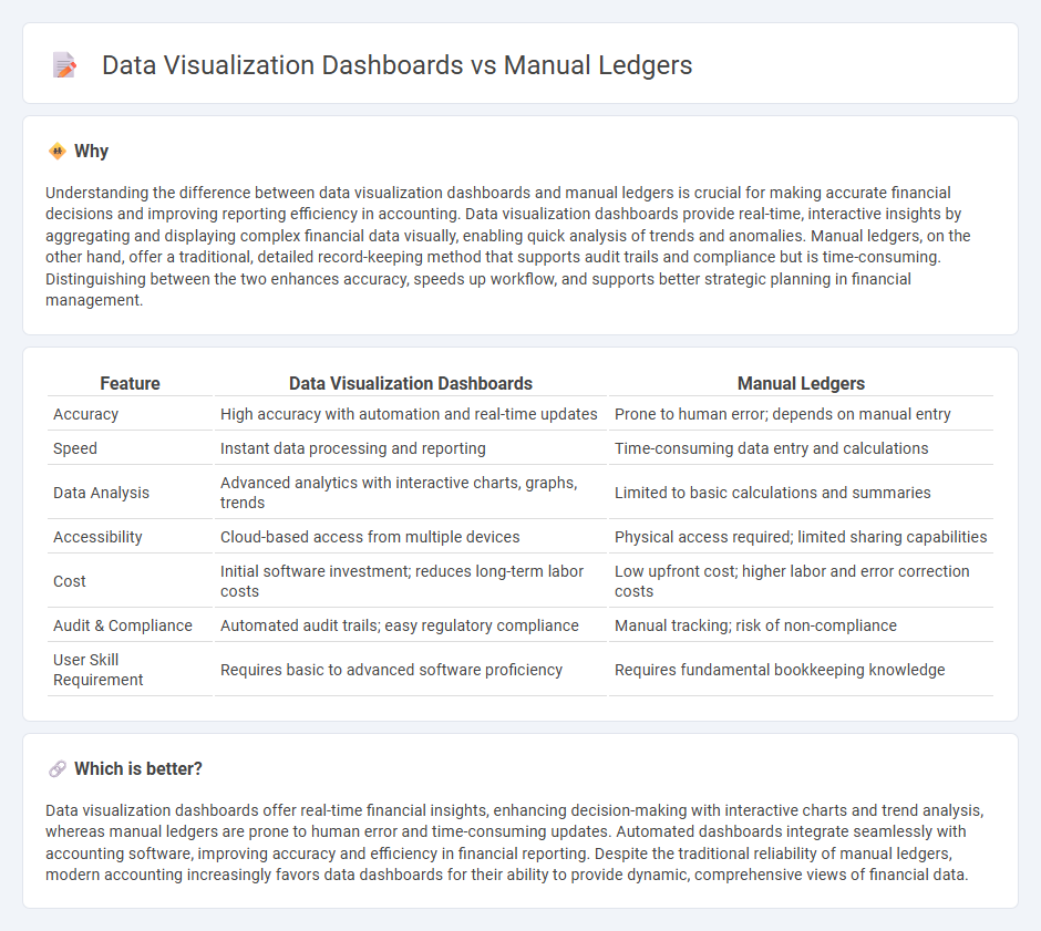 Data Visualization Dashboards vs Manual Ledgers in Accounting