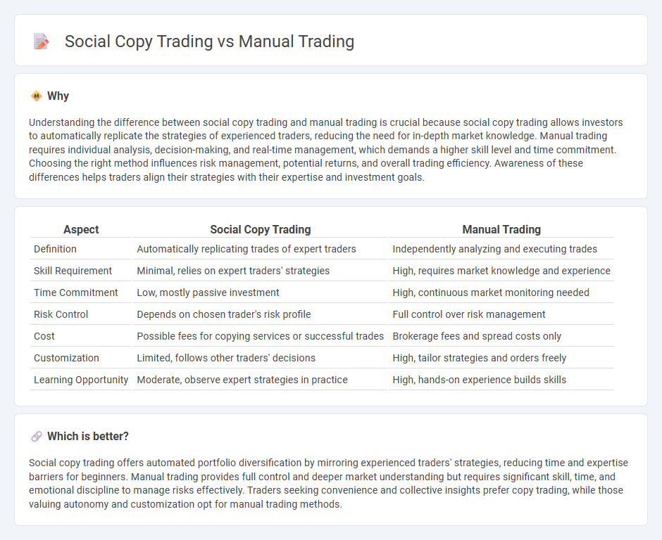 Social Copy Trading vs Manual Trading in Trading