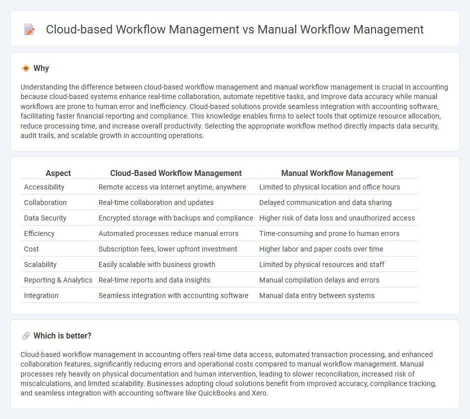 Cloud-Based Workflow Management vs Manual Workflow Management in Accounting