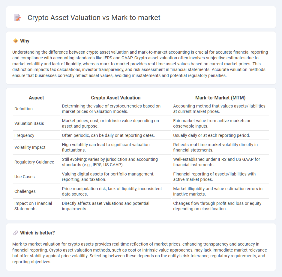 Crypto Asset Valuation vs Mark-To-Market in Accounting
