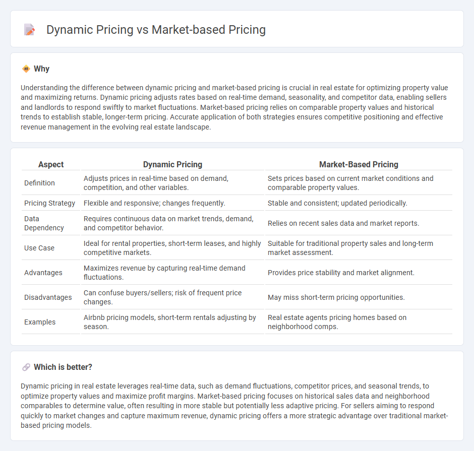 Dynamic Pricing vs Market-Based Pricing in Real Estate