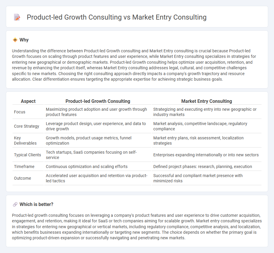 Product-Led Growth Consulting vs Market Entry Consulting in Consulting