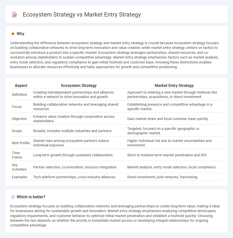 Ecosystem Strategy vs Market Entry Strategy in Consulting