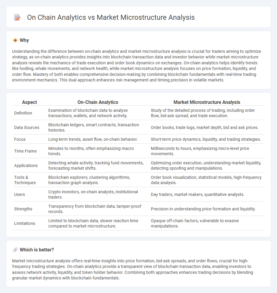 On Chain Analytics vs Market Microstructure Analysis in Trading