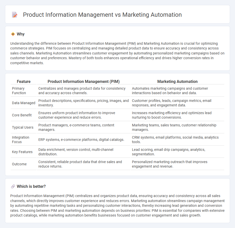 Product Information Management vs Marketing Automation in Commerce
