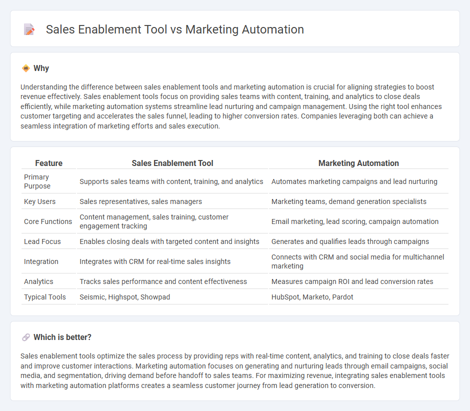 Sales Enablement Tool vs Marketing Automation in Sales