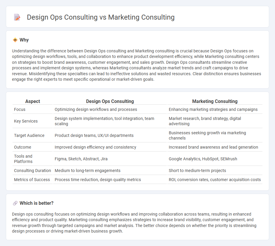 Design Ops Consulting vs Marketing Consulting in Consulting