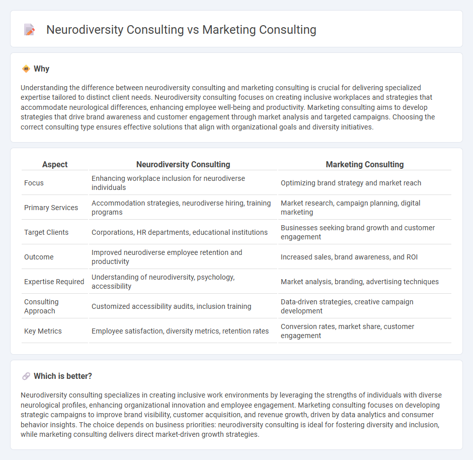 Neurodiversity Consulting vs Marketing Consulting in Consulting