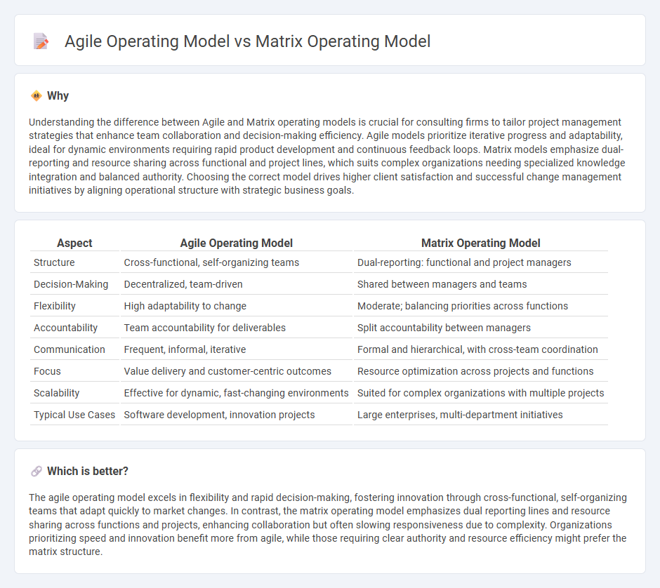 Agile Operating Model vs Matrix Operating Model in Consulting