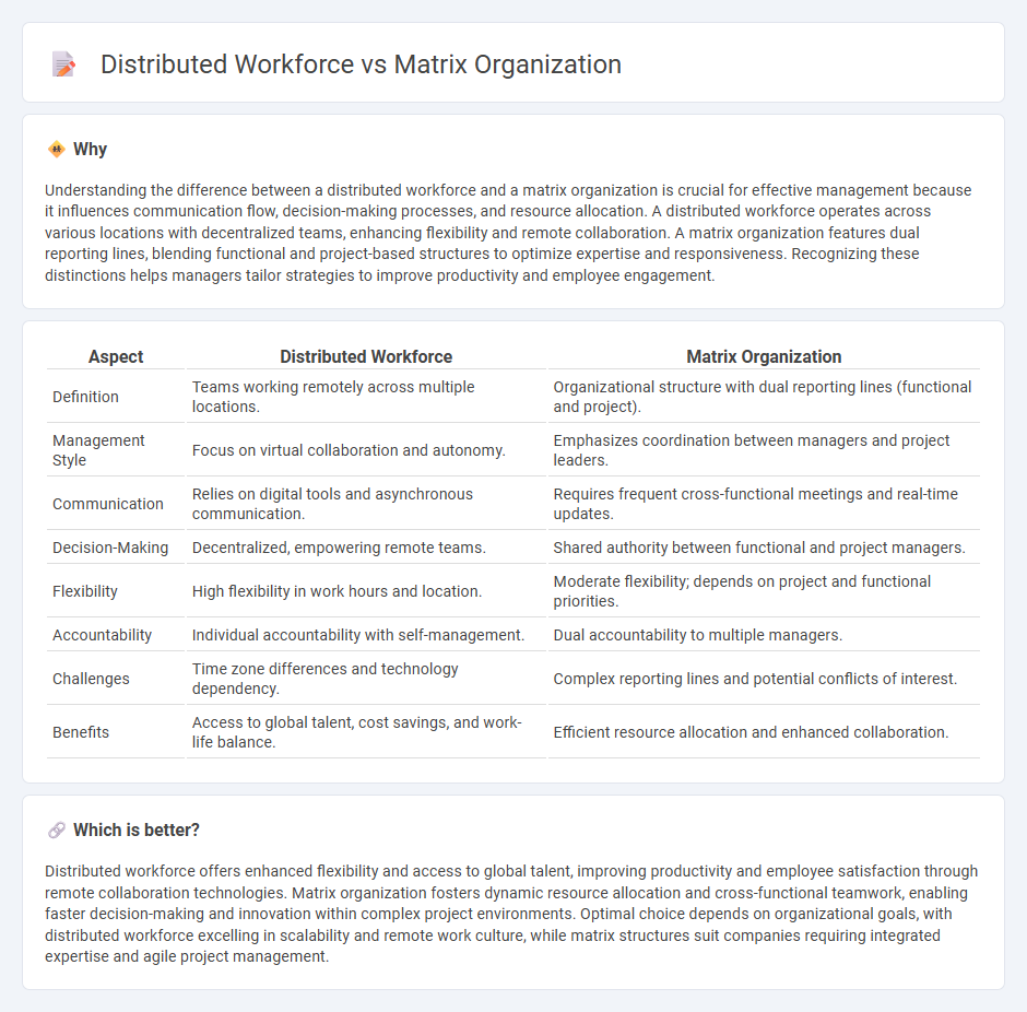 Distributed Workforce vs Matrix Organization in Management