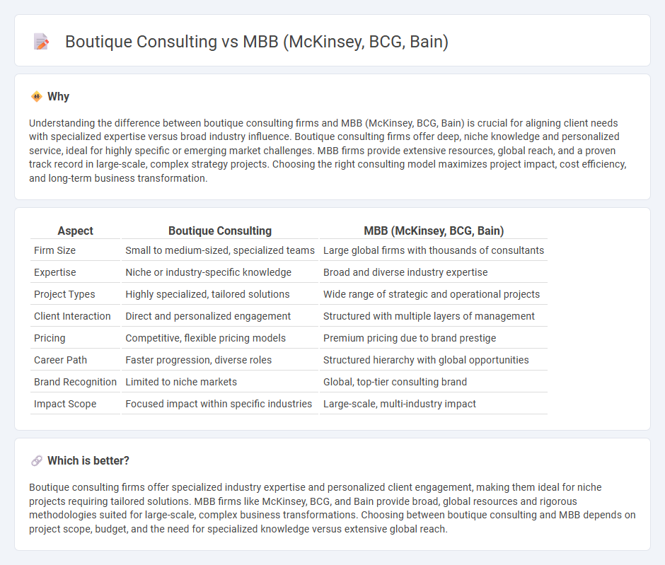 Boutique Consulting vs Mbb (Mckinsey, Bcg, Bain) in Consulting