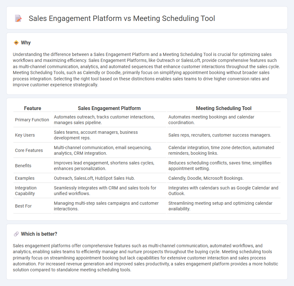 Sales Engagement Platform vs Meeting Scheduling Tool in Sales