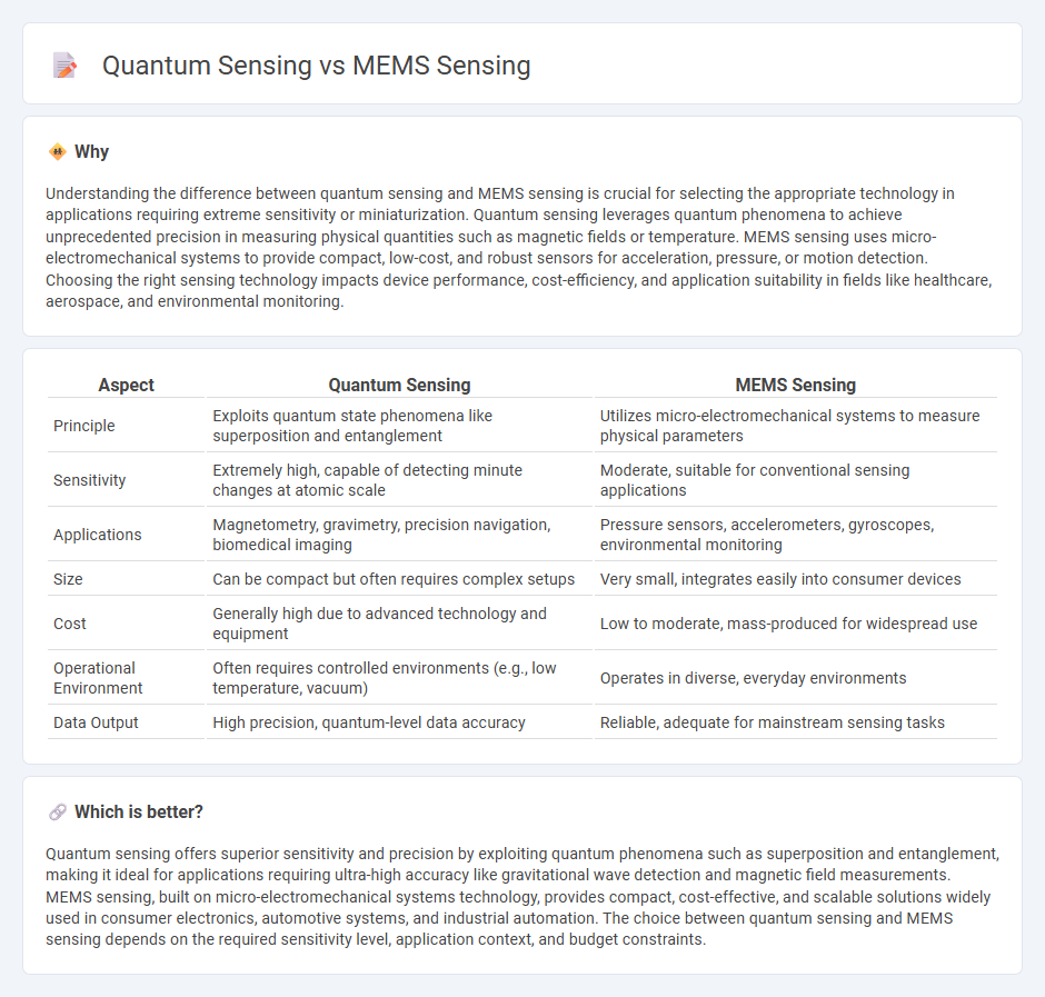 Quantum Sensing vs Mems Sensing in Technology