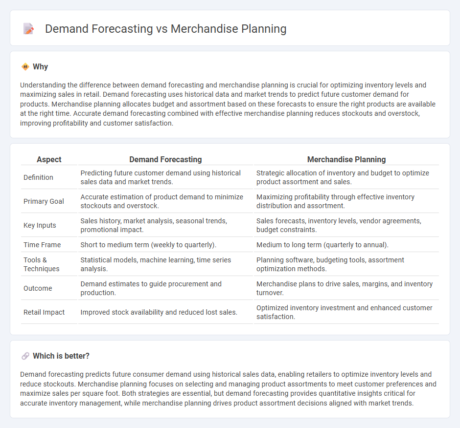 Demand Forecasting vs Merchandise Planning in Retail