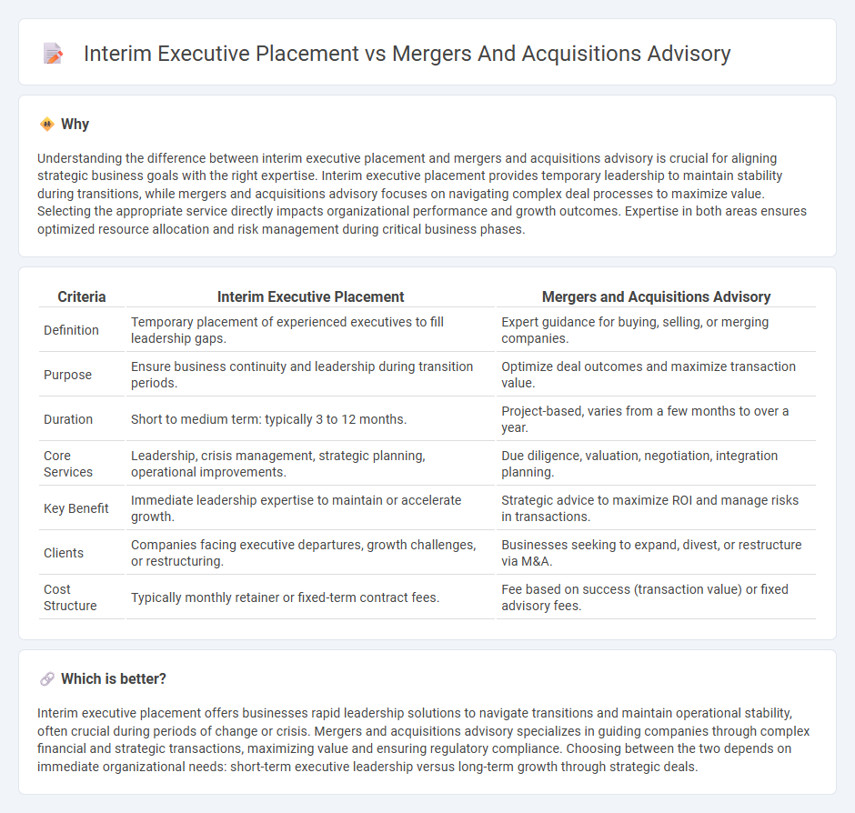 Interim Executive Placement vs Mergers And Acquisitions Advisory in Consulting