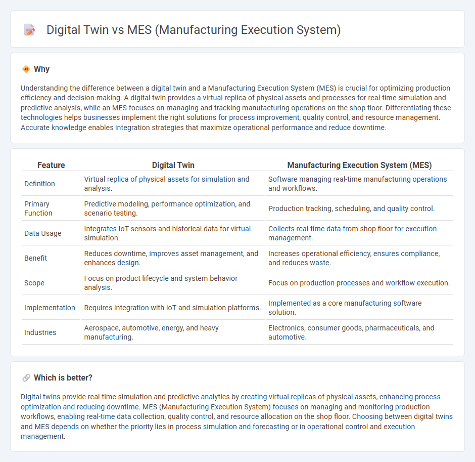 Digital Twin vs Mes (Manufacturing Execution System) in Manufacturing