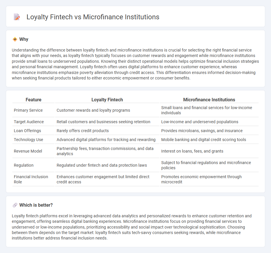 Loyalty Fintech vs Microfinance Institutions in Banking