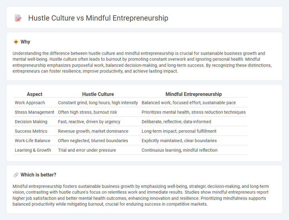 Hustle Culture vs Mindful Entrepreneurship in Entrepreneurship