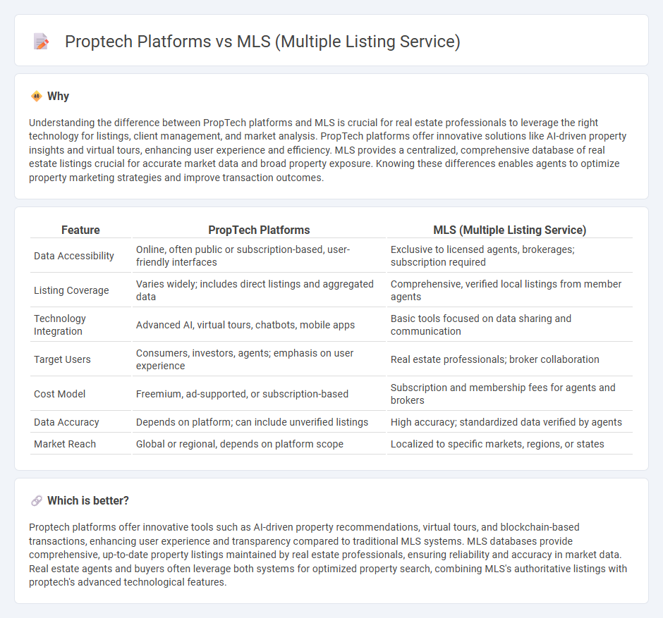 Proptech Platforms vs Mls (Multiple Listing Service) in Real Estate