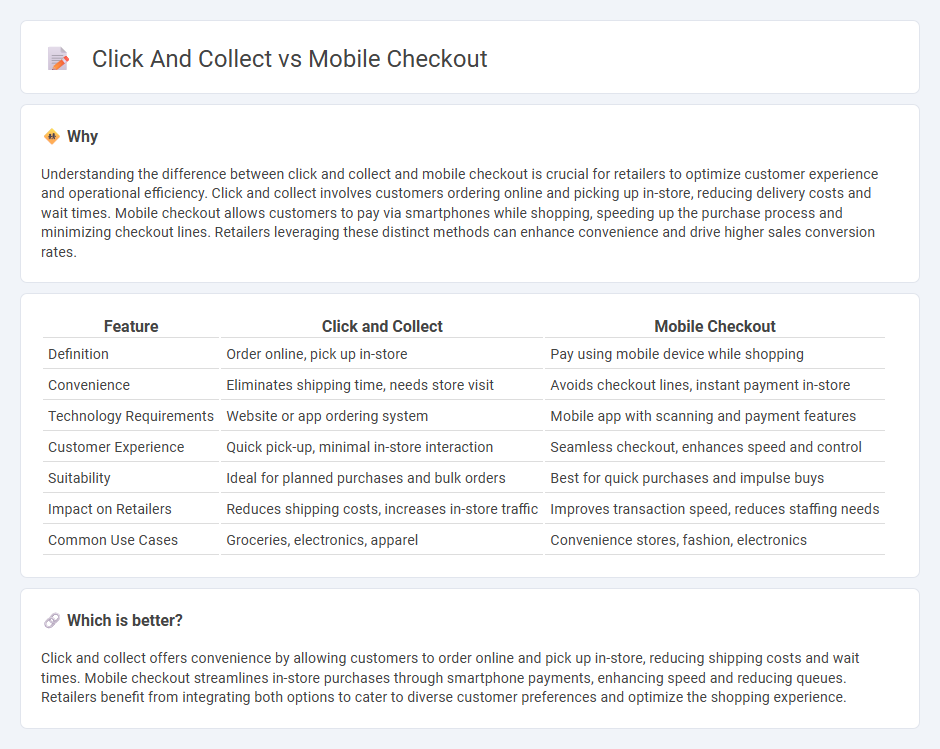 Click And Collect vs Mobile Checkout in Retail