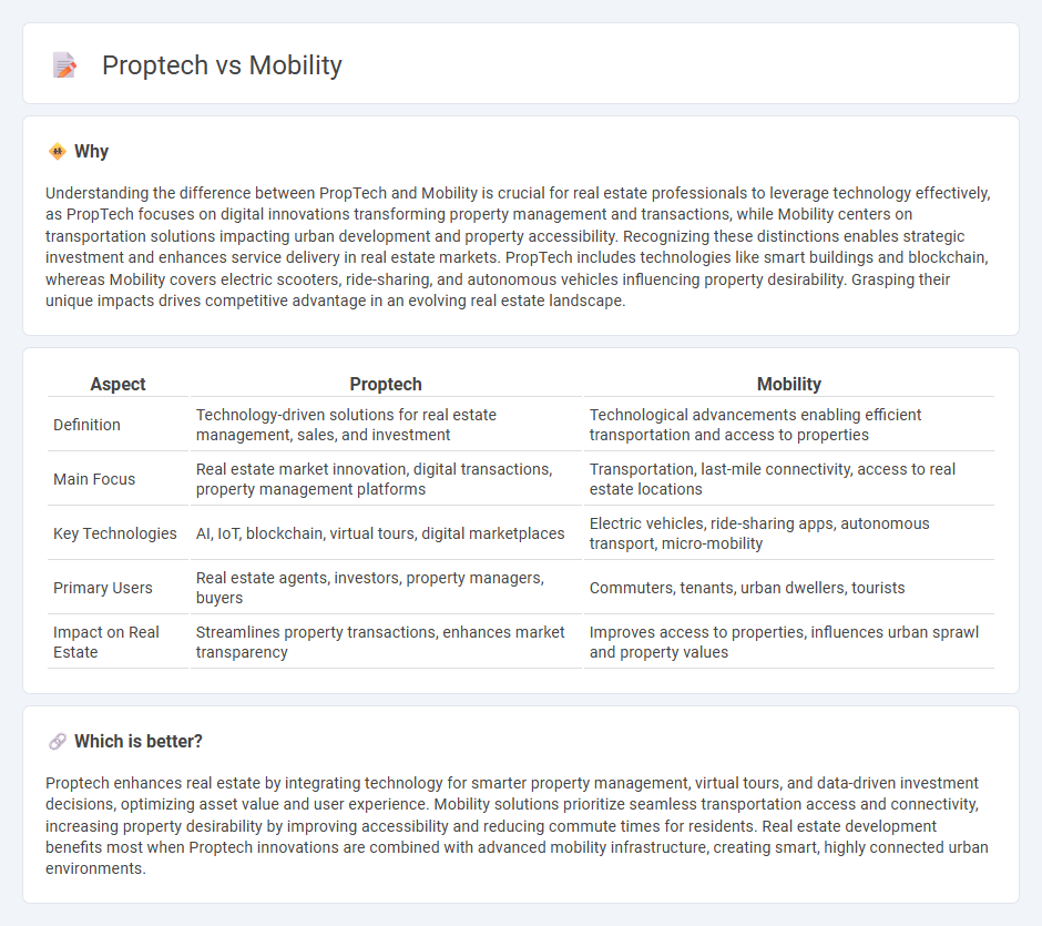 Proptech vs Mobility in Real Estate
