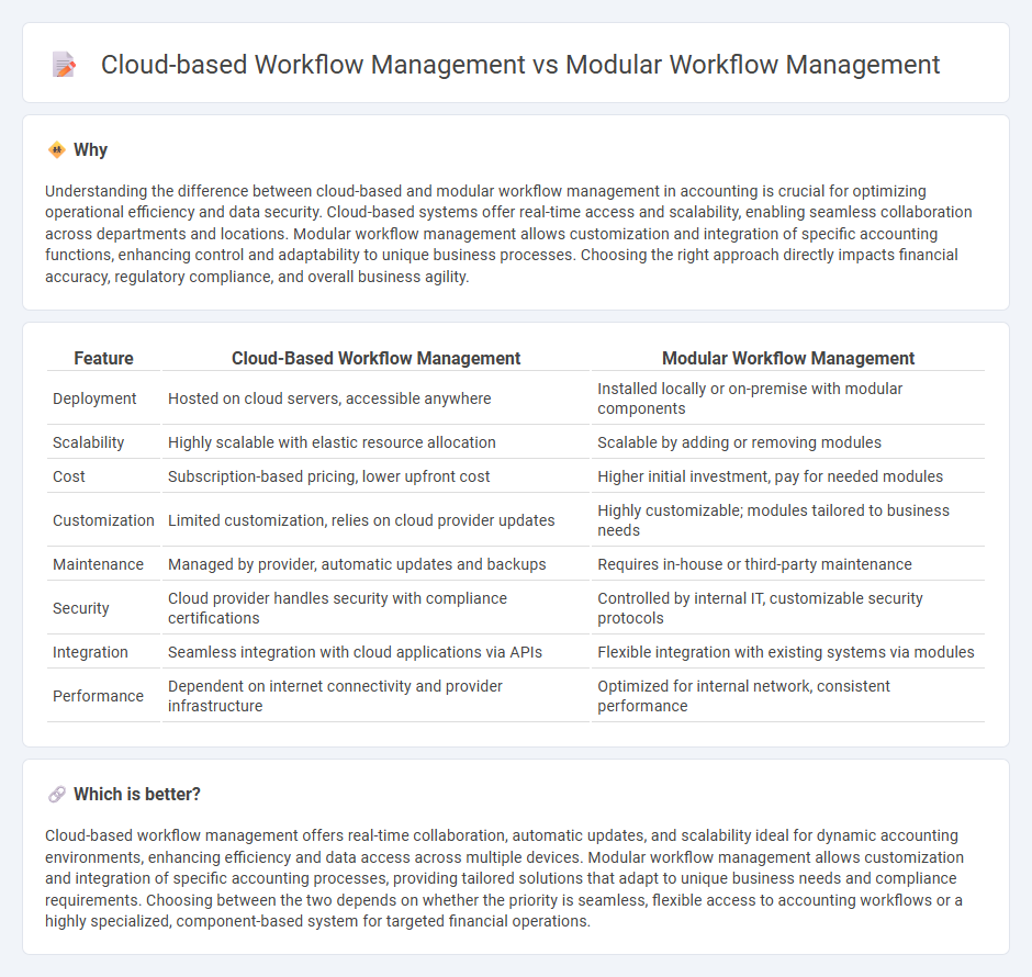 Cloud-Based Workflow Management vs Modular Workflow Management in Accounting