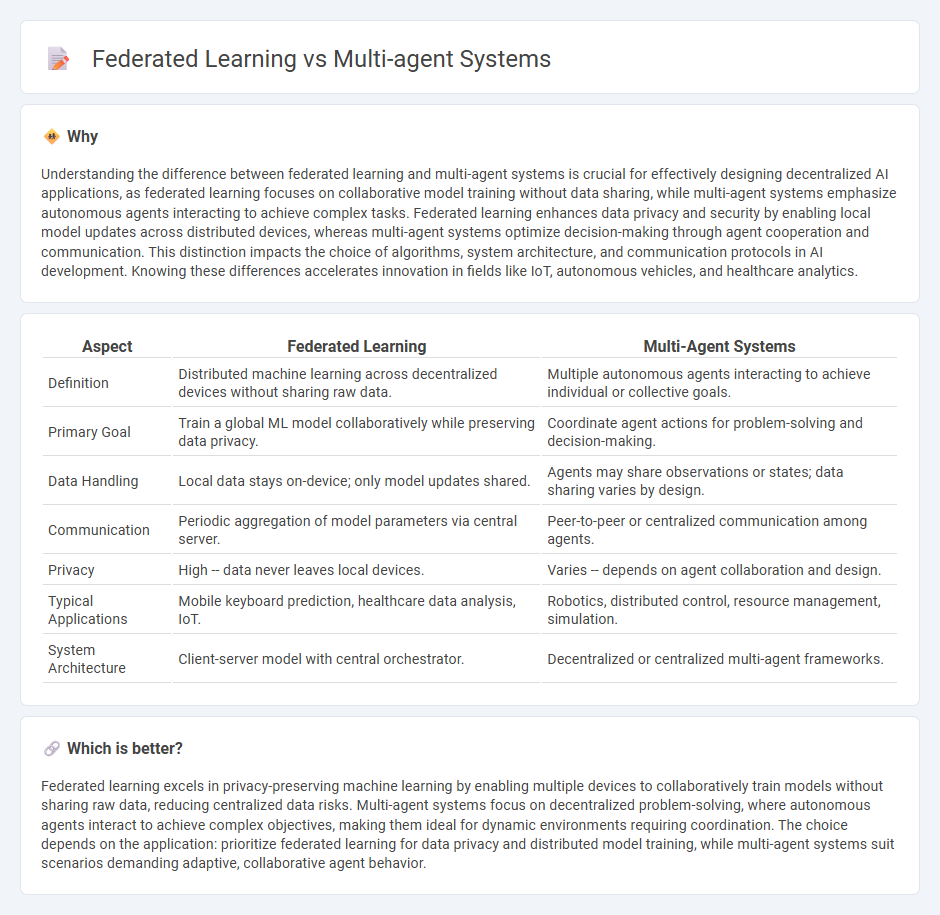 Federated Learning vs Multi-Agent Systems in Technology