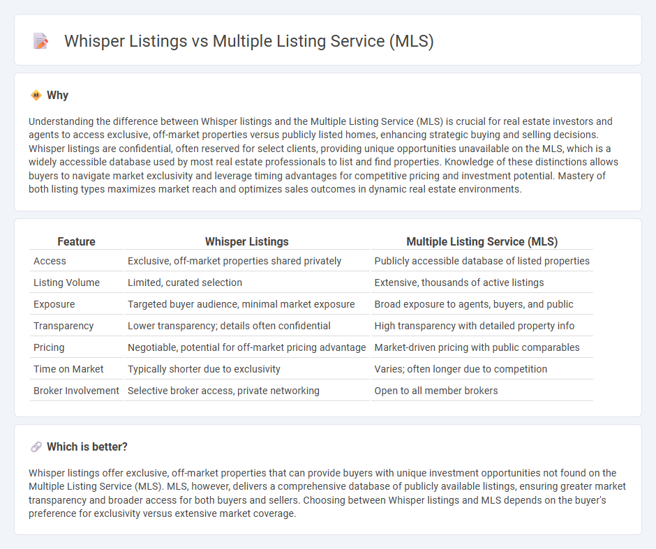 Whisper Listings vs Multiple Listing Service (Mls) in Real Estate