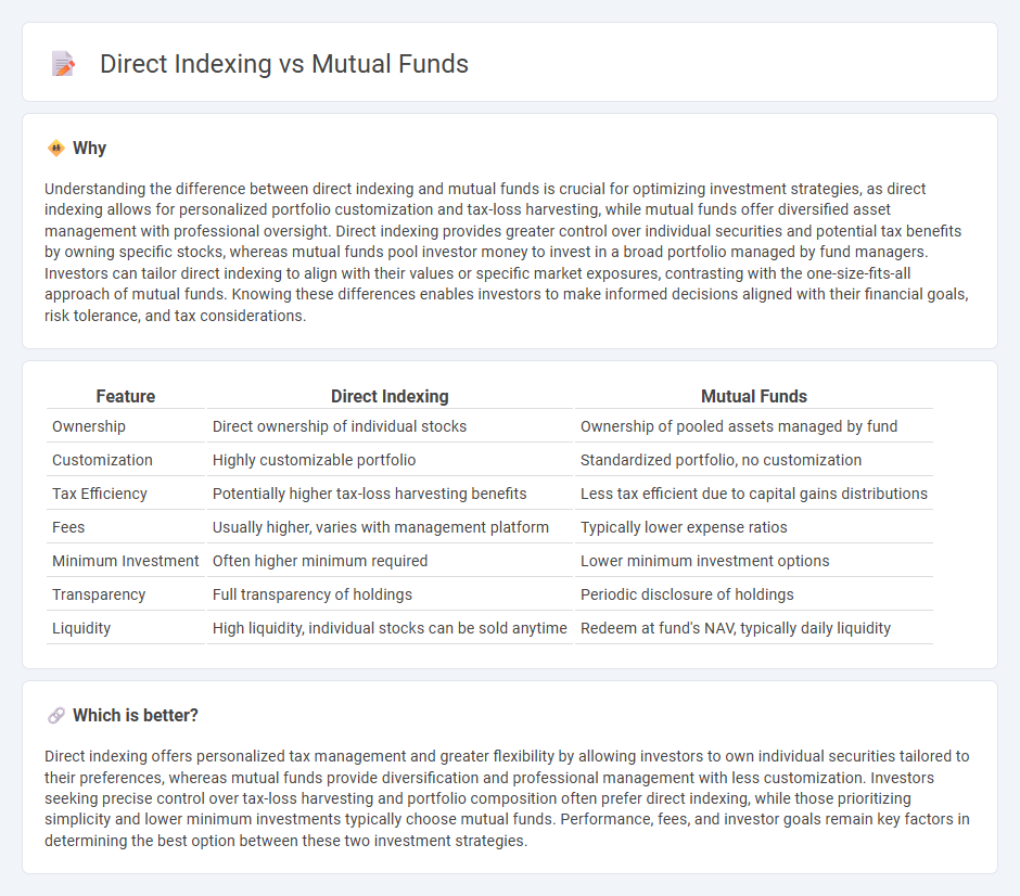 Direct Indexing vs Mutual Funds in Finance