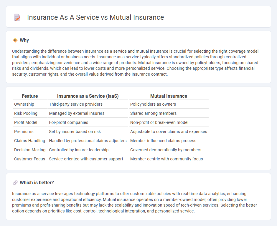 Insurance As A Service vs Mutual Insurance in Insurance