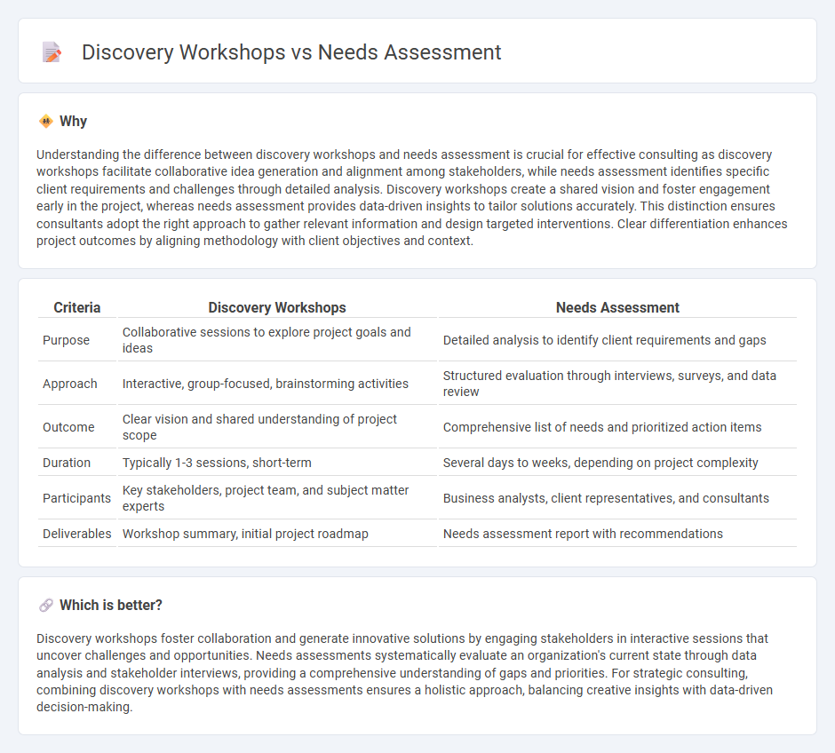 Discovery Workshops vs Needs Assessment in Consulting