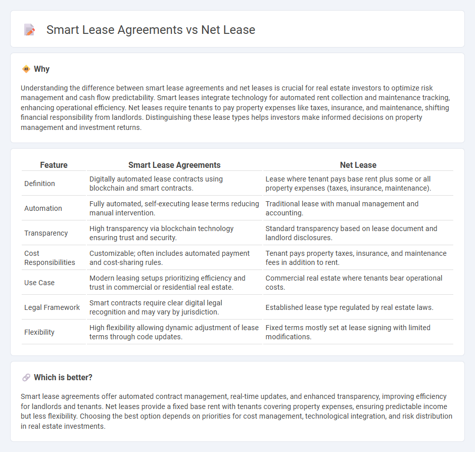 Smart Lease Agreements vs Net Lease in Real Estate